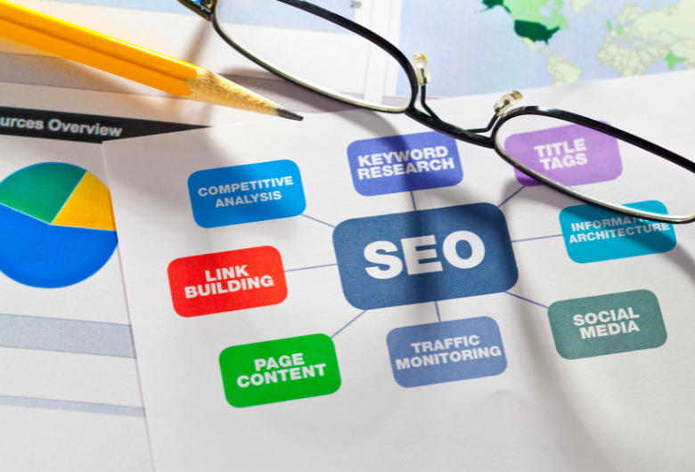 SEO Services Vancouver